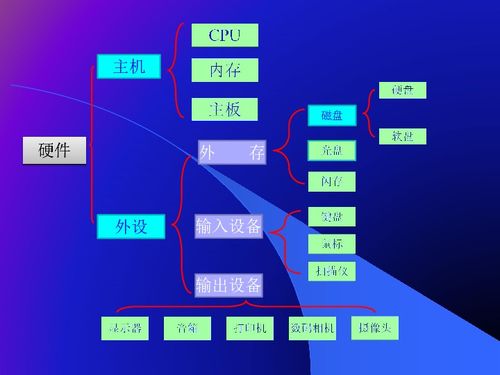 21世紀(jì)教育網(wǎng)推動下的計算機軟硬件技術(shù)開發(fā)與系統(tǒng)下載